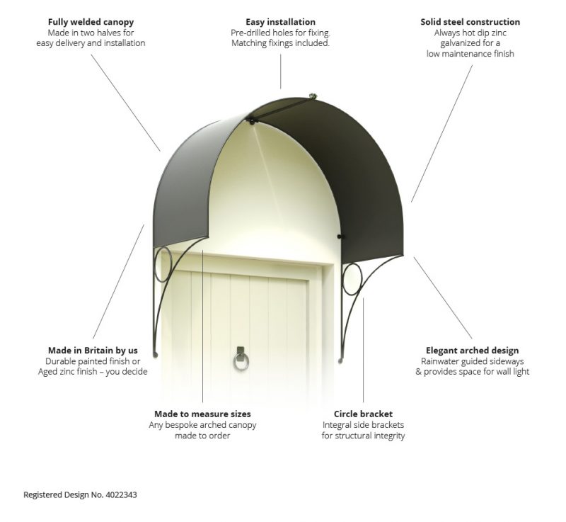 Door Canopy 3' x 5" Door Canopies